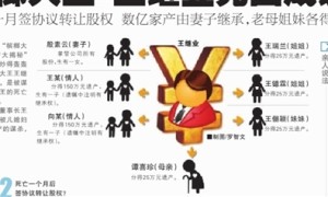 湖南槟榔大王发家神话 妻子被指弑夫吞数亿家产
